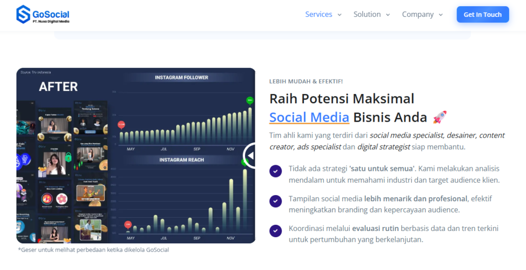 Layanan Social Media Management Layanan Social Media Management