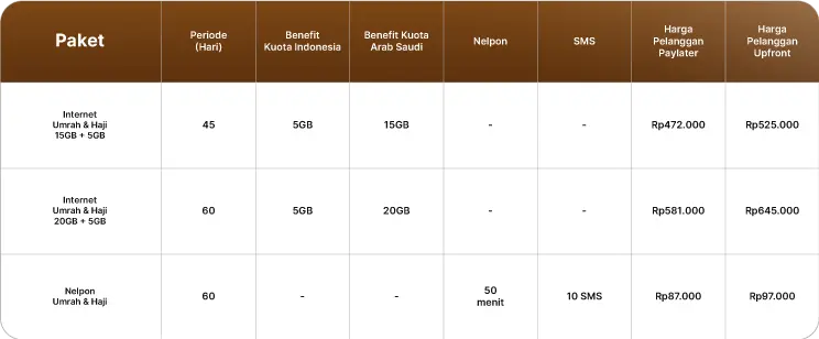 table-harga-prio-pass-umrah-haji-desktop-2